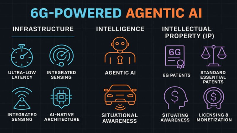AI Agents & 6G: Menatap Wajah Digital Transformation 2026 🚀