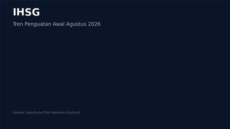 MSCI Review 12 Agustus 2026: Pasar Modal RI Menanti Keputusan Investor Global